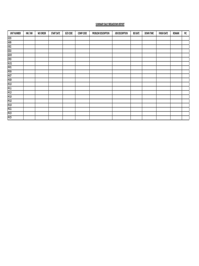 Daily Breakdown Monitoring (1) | PDF