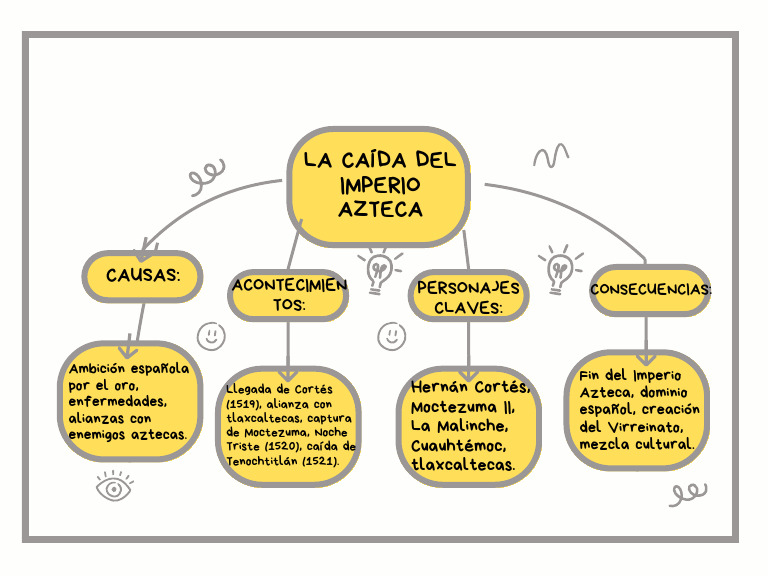 Grafica Mapa Conceptual Esquema Simple Rosa | PDF