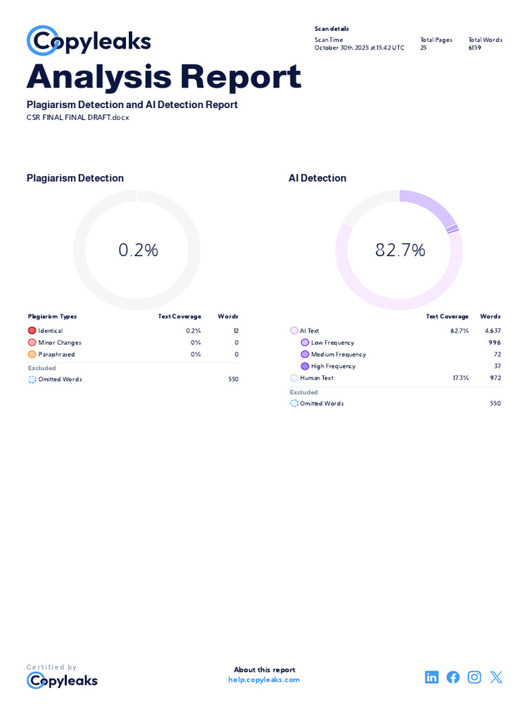 Csr Final Final Draft.docx - Report (1) | PDF | Corporate Social ...