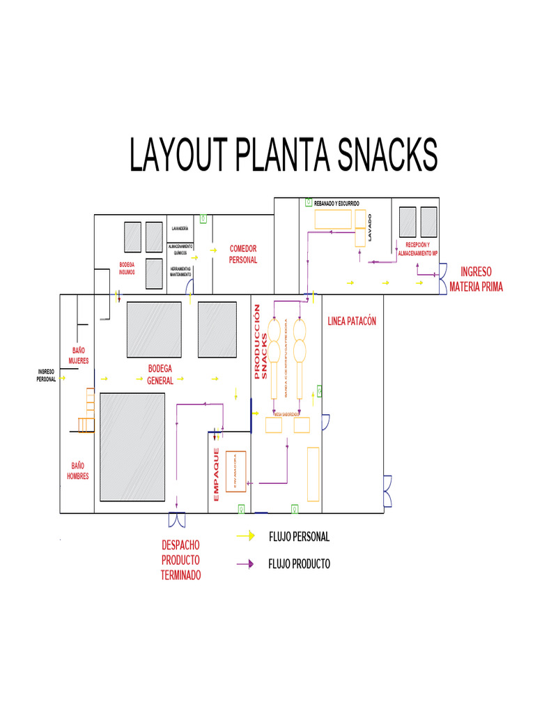 Layout y Proceso de Producción de Snacks | PDF