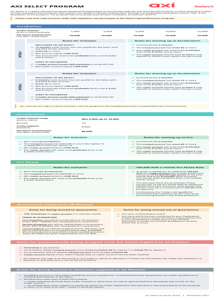 Axi Select Program Rules Overview | PDF | Money | Business