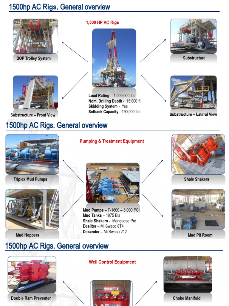 BOMCO 1,500 HP Rig Specifications | PDF | Pump | Oil Well