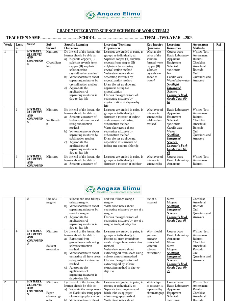 Grade 7 Science Term 2 Curriculum Guide | PDF | Ph | Acid