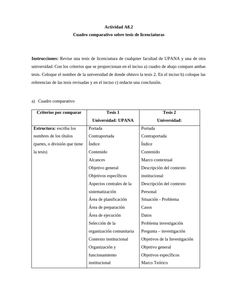 A8.2 Cuadro Comparativo Tesis Licenciatura-Deyci | PDF | Evaluación ...