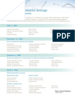 Dow Jones: Industrial Average