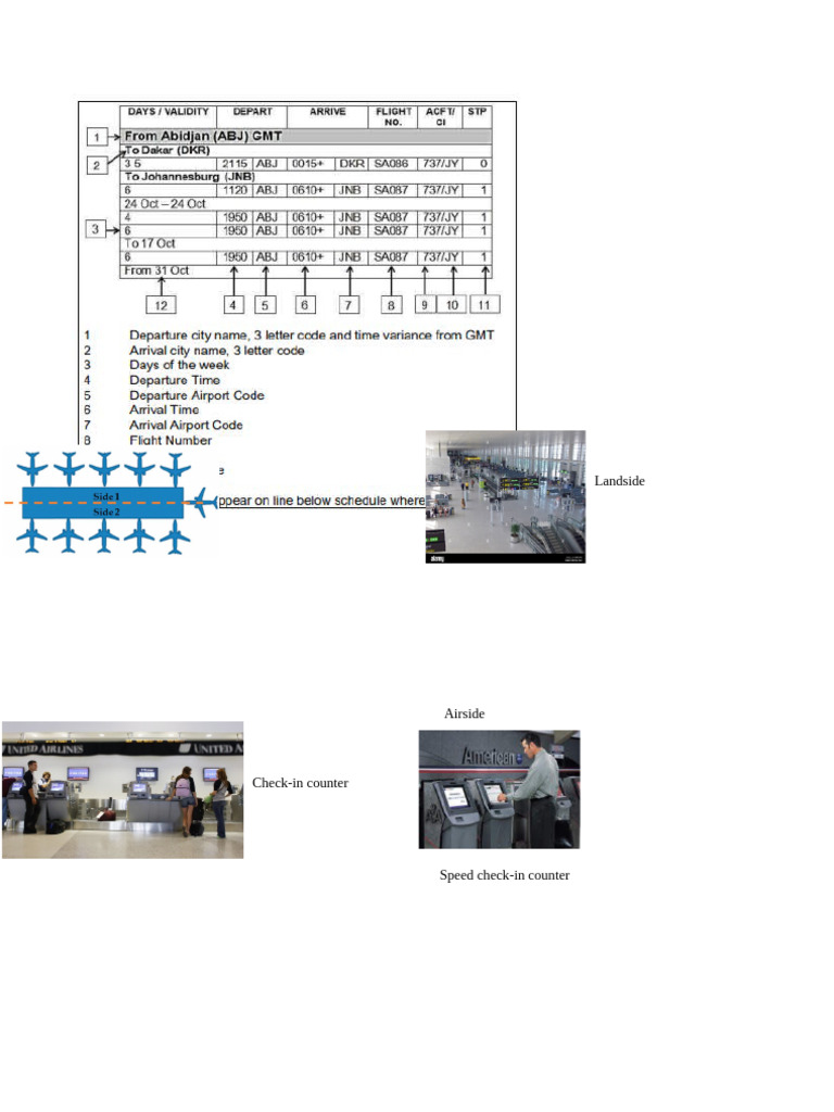 Landside | PDF
