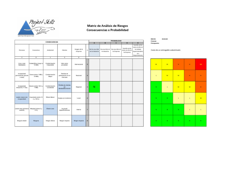 Matriz de Análisis de Riesgos Empresariales | PDF | Economias