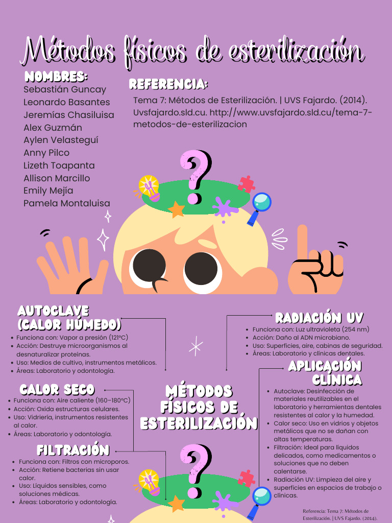 Mapa Conceptual Tips Creatividad Ilustrado Aniñado Divertido Verde PDF ...