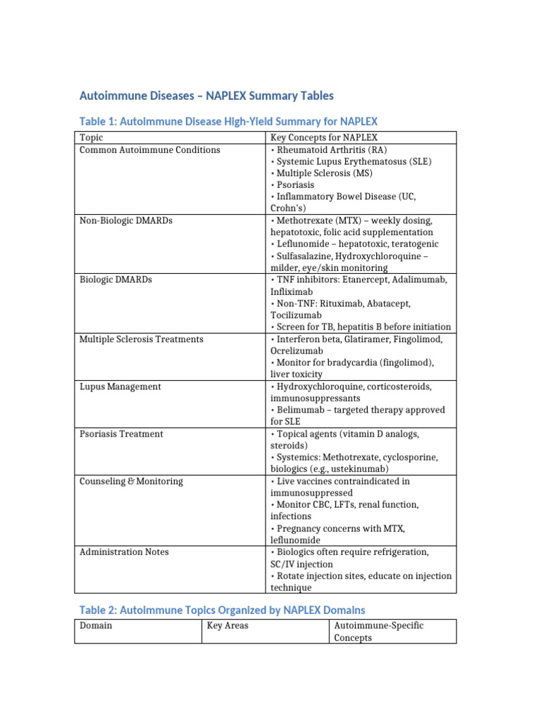 Autoimmune NAPLEX Summary and Domain Tables | PDF | Health Care ...