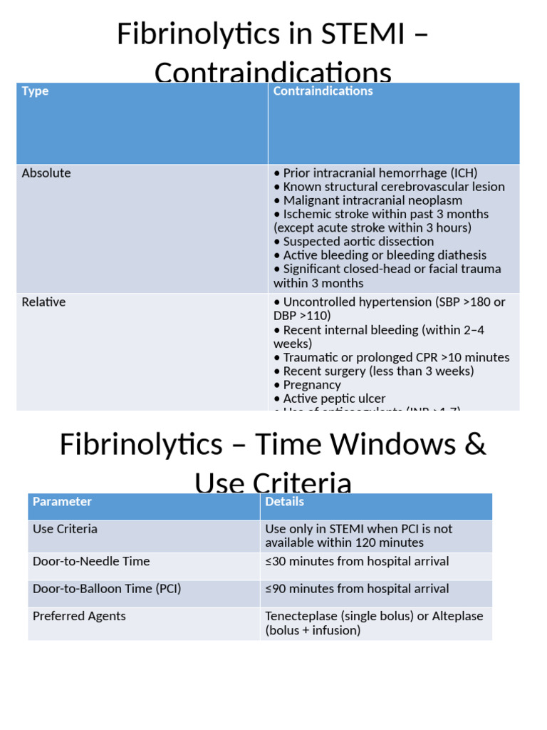 Contraindications for Fibrinolytics in STEMI | PDF