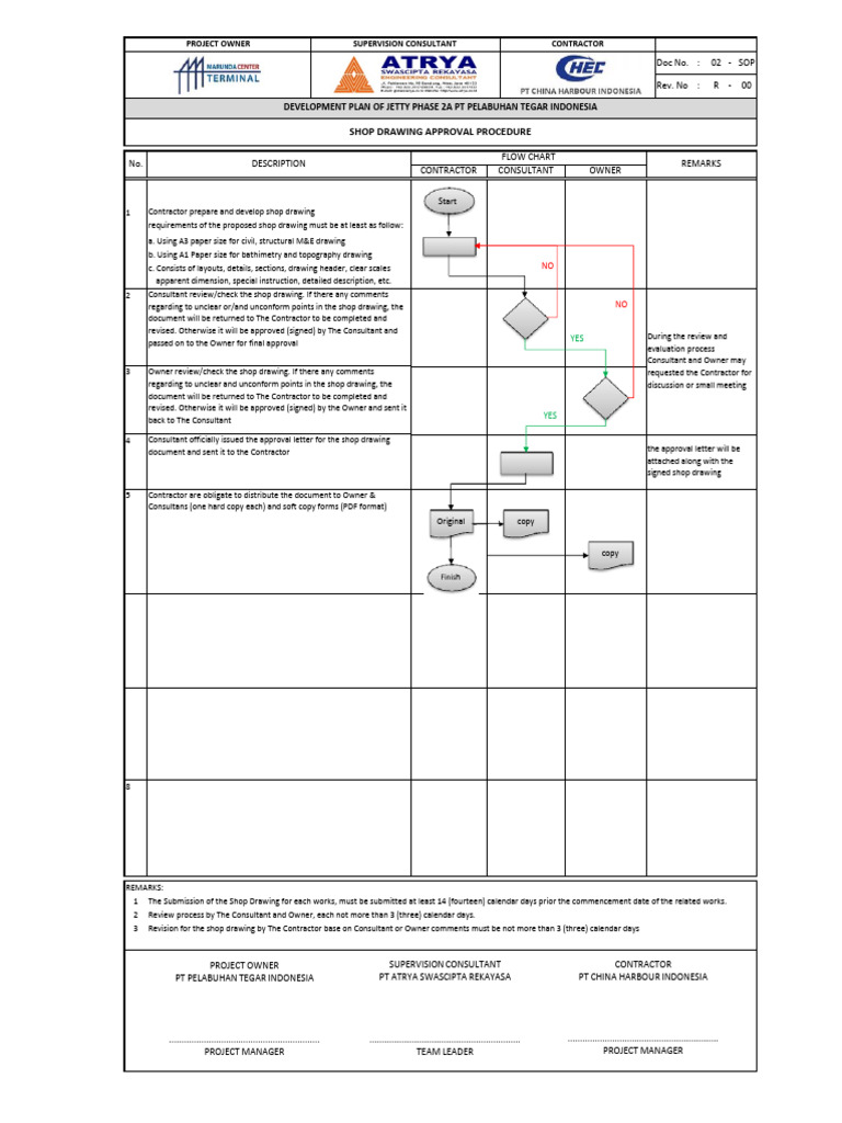 Jetty Phase 2A Shop Drawing Procedure | PDF | Written Communication