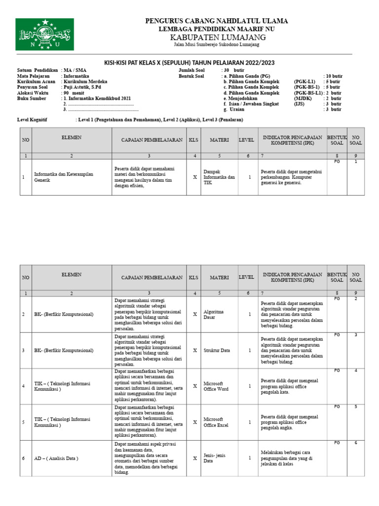 (123dok - Com) Kisi Kisi Soal Mapel Informatika Kelas 10 Informatika | PDF