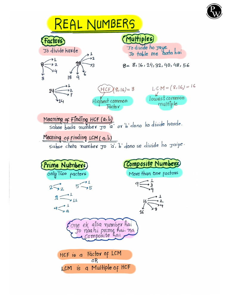 Real Numbers Handwritten Notes | PDF