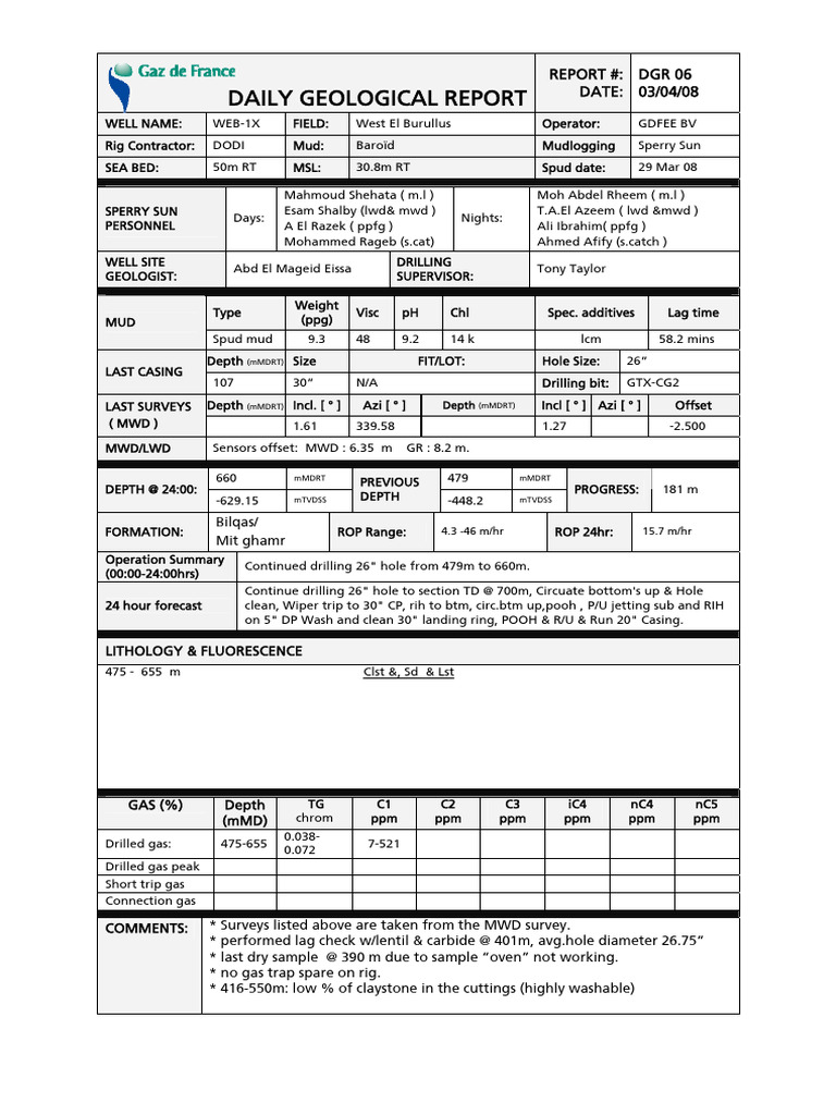 Daily Geological Report for WEB-1X | PDF | Telemetry