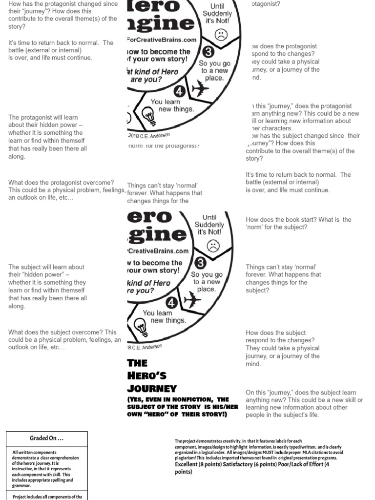 Project Description and Rubric (1) | PDF | Learning | Cognitive Science