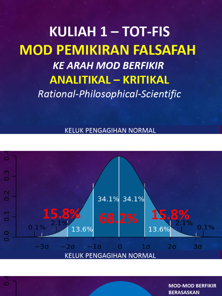 Keluk Pengagihan Normal dalam Ilmu | PDF