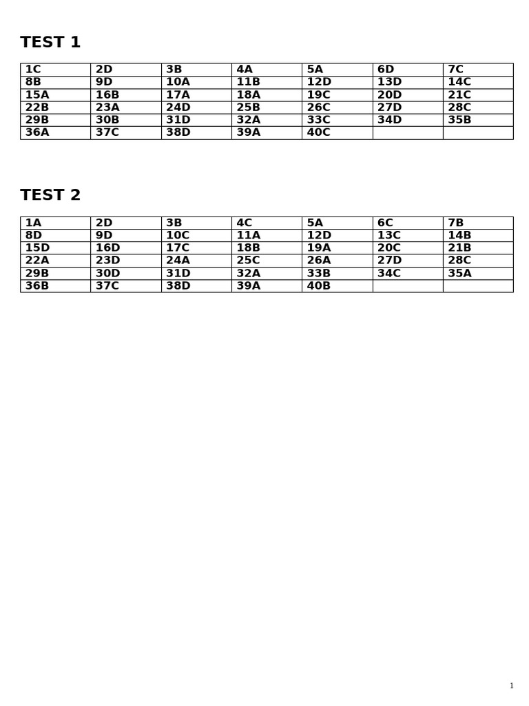 Test Answers for Assessment 1 & 2 | PDF