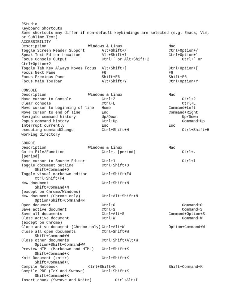 RStudio Keyboard Shortcuts Guide | PDF | Software | System Software