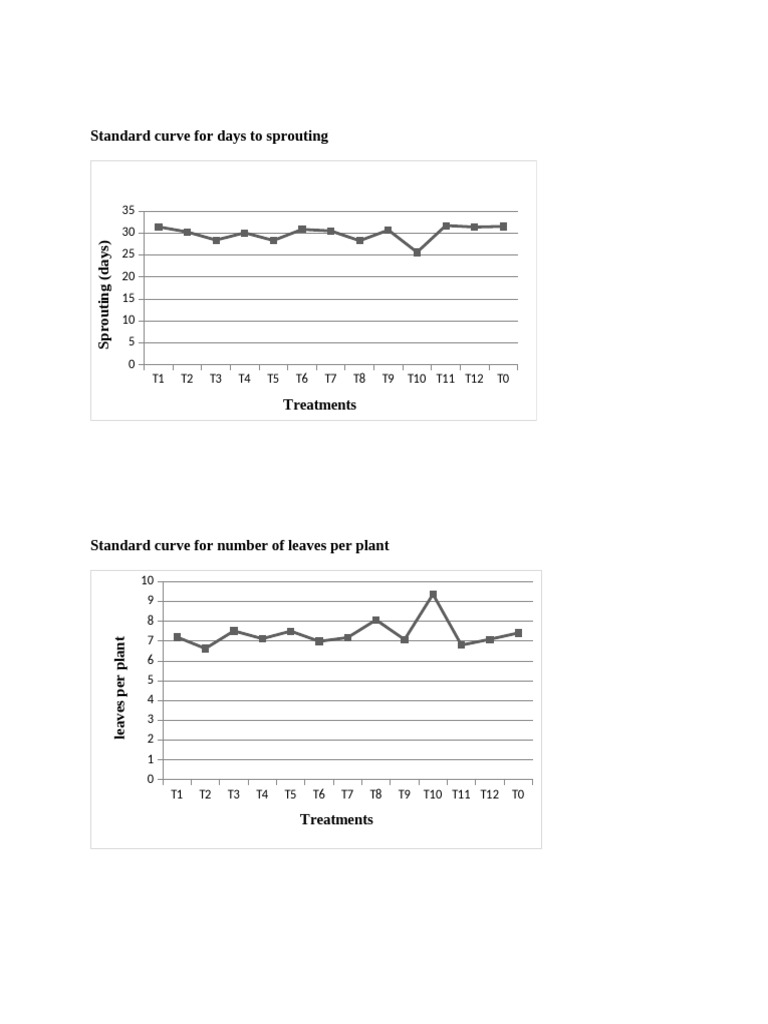 GRAph APPENdix_071928 | PDF