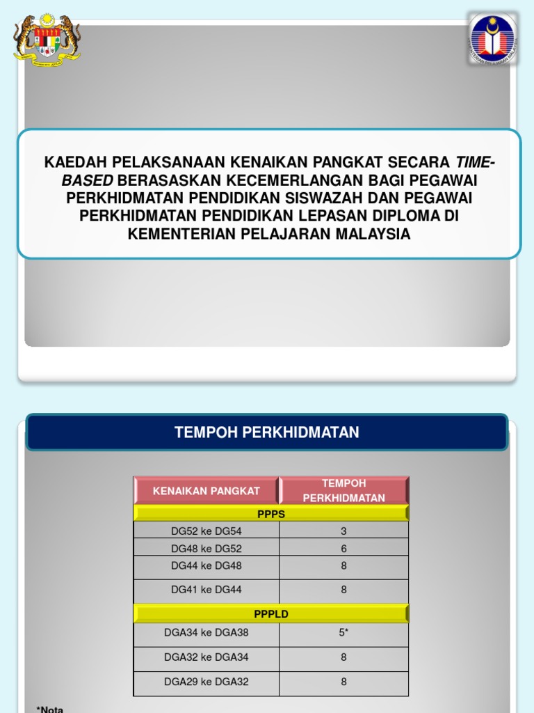 Surat Kenaikan Pangkat Dg44 2019