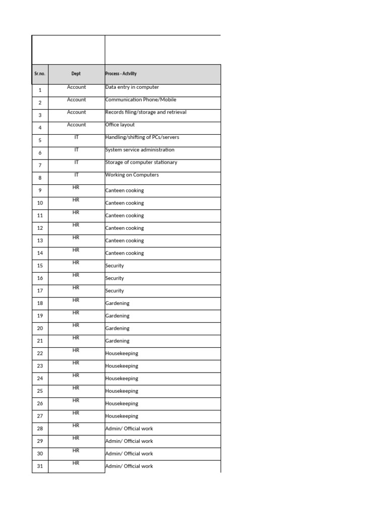 Comprehensive Activity List by Department | PDF | Crane (Machine ...