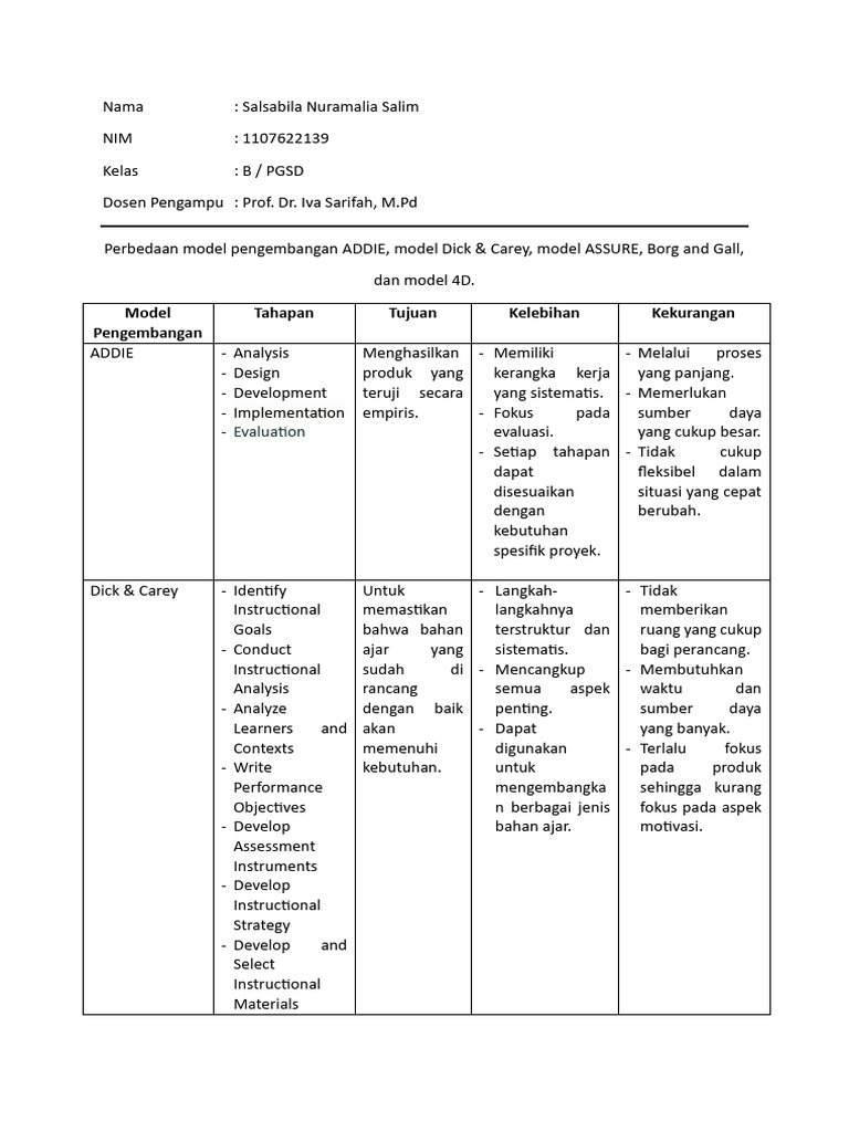 Perbandingan Model Pengembangan Pembelajaran | PDF