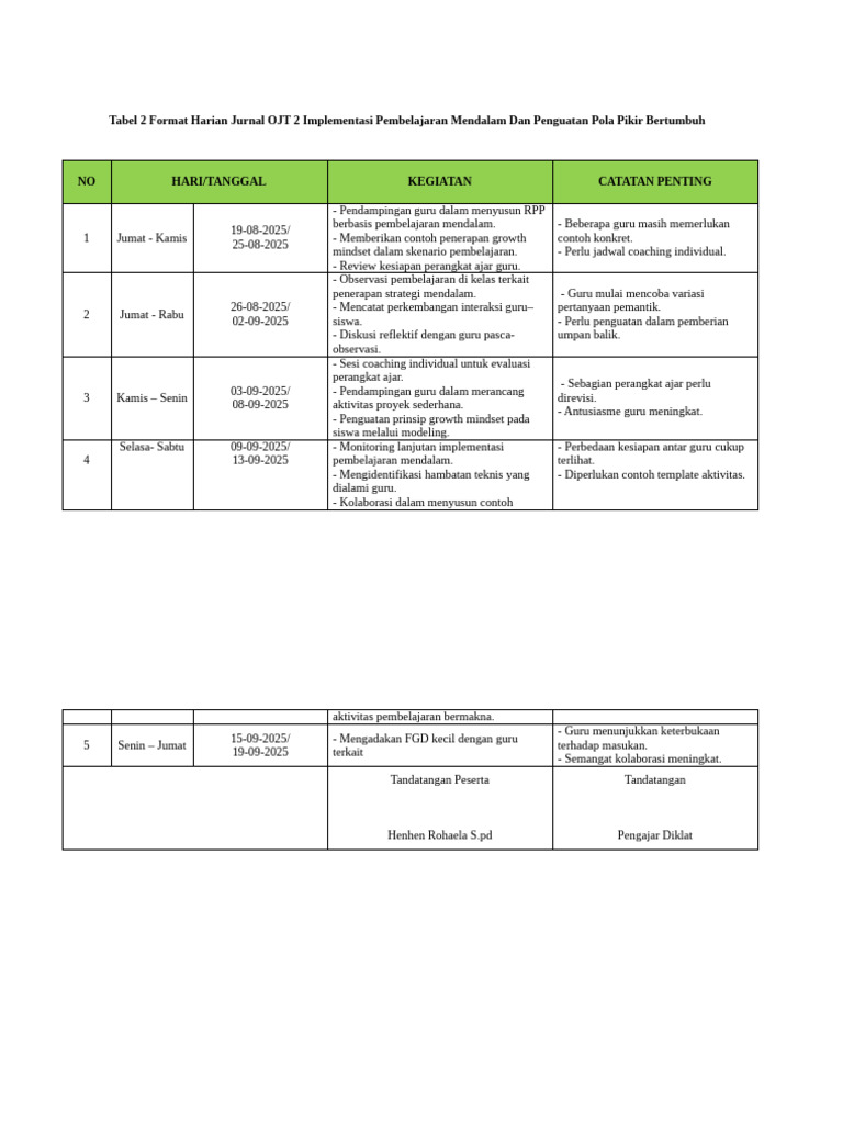 Format Jurnal Pembelajaran Mendalam | PDF