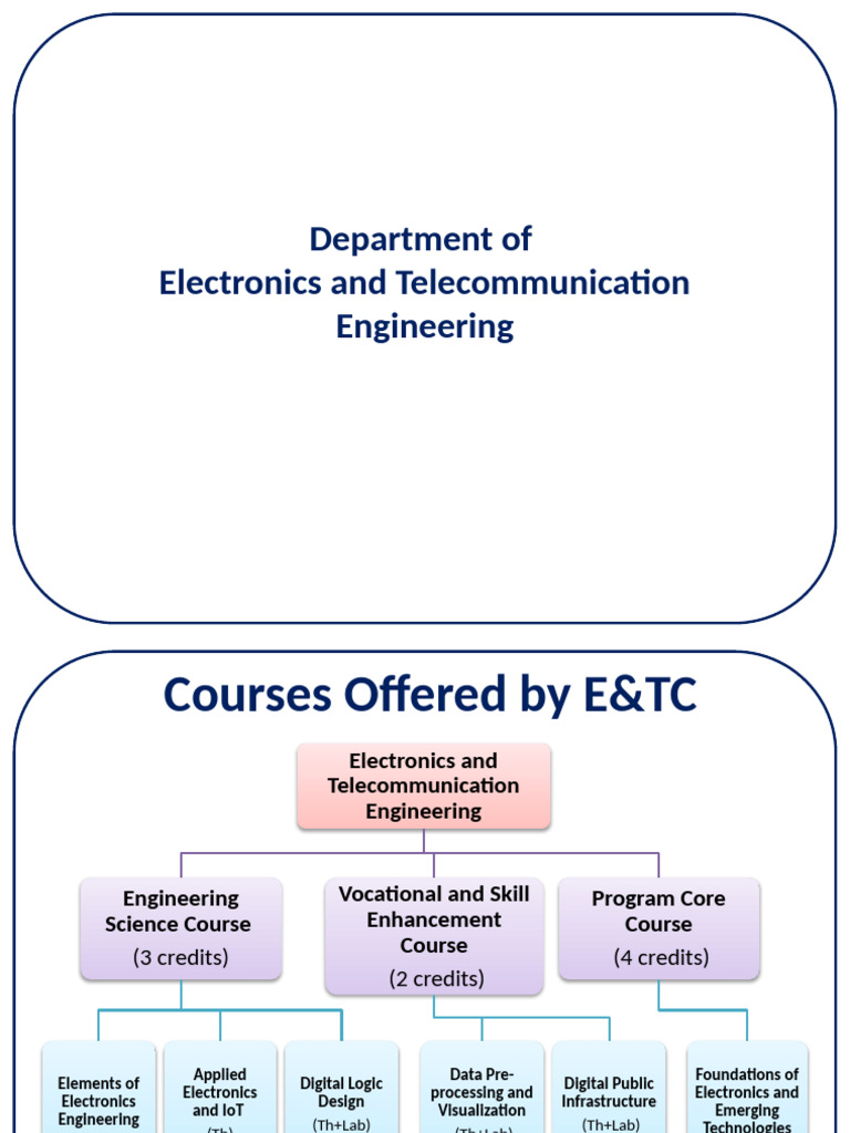 E&TC Courses - 16-09-25 | PDF | Electronics | Digital Electronics