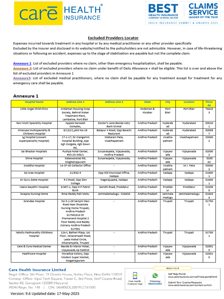 Excluded Providers for Medical Claims | PDF