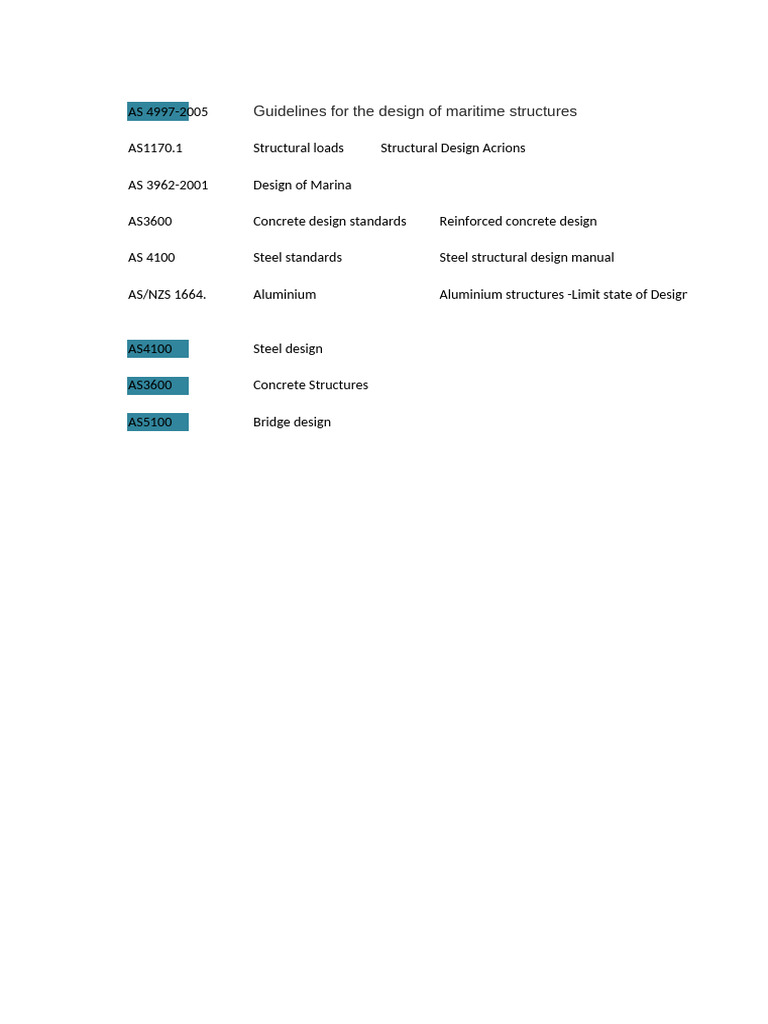 Australian Code Standard List | PDF