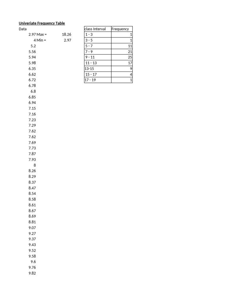 Univariate Frequency Table Analysis | PDF | Standard Error | Skewness
