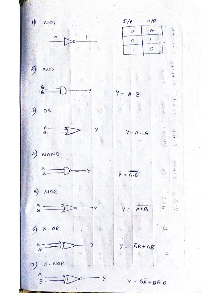 Complete Notes | PDF