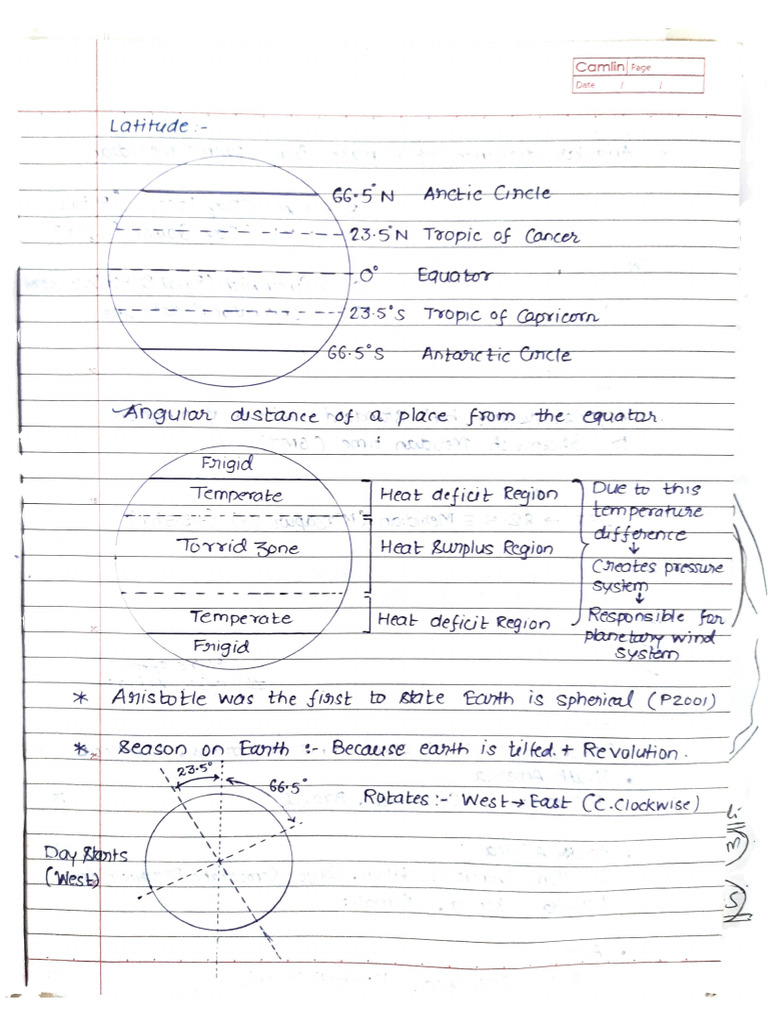 GAURAV Geography Notes For Reference | PDF