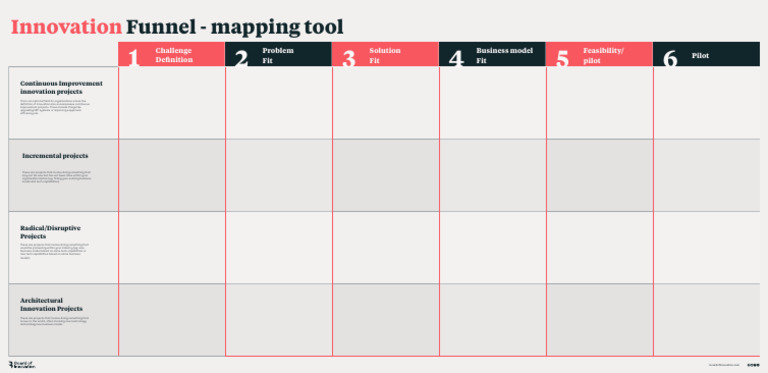 Innovation Funnel Mapping Tools | PDF