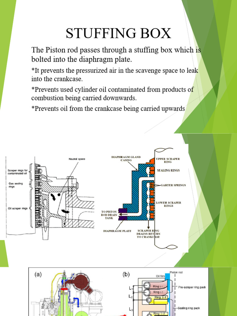 Stuffing Box | PDF | Piston | Propulsion