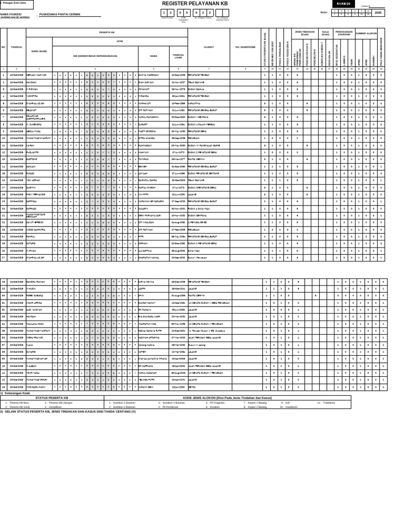 Register Pelayanan KB Puskesmas 2025 | PDF