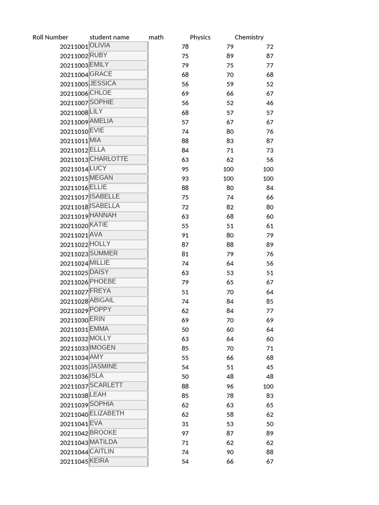 Student Scores | PDF