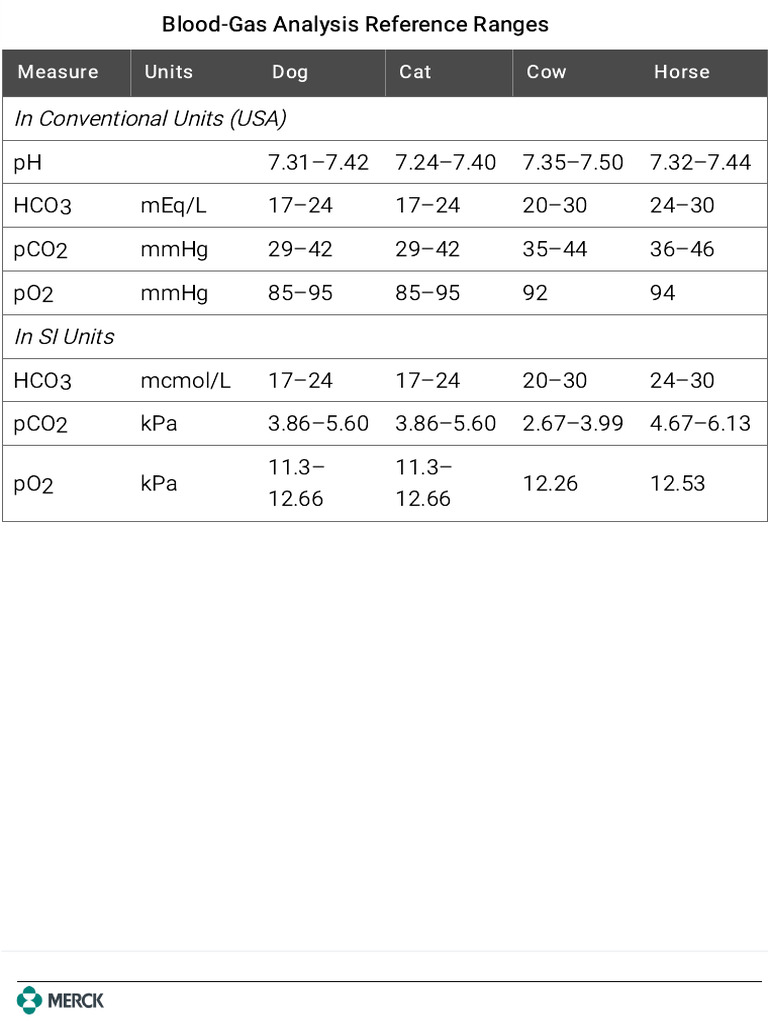 Blood-Gas Analysis Reference Ranges | PDF
