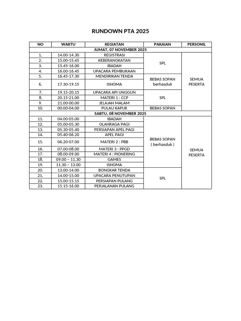 Rundown Kegiatan PTA 2025 | PDF