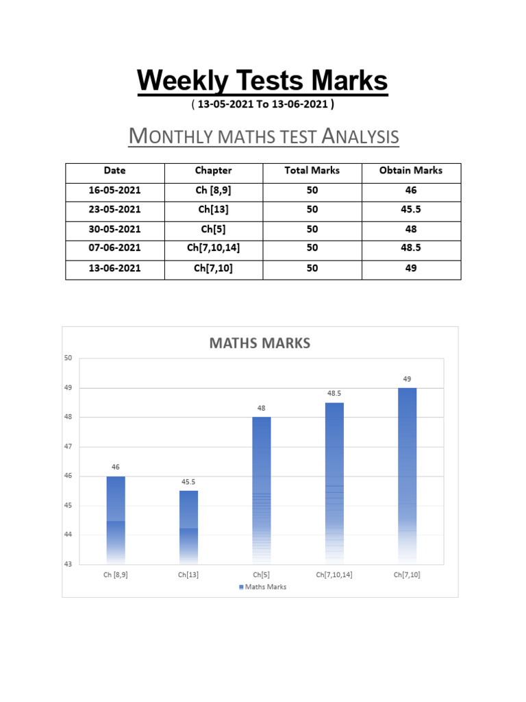 Weekly Maths and Science Test Results | PDF
