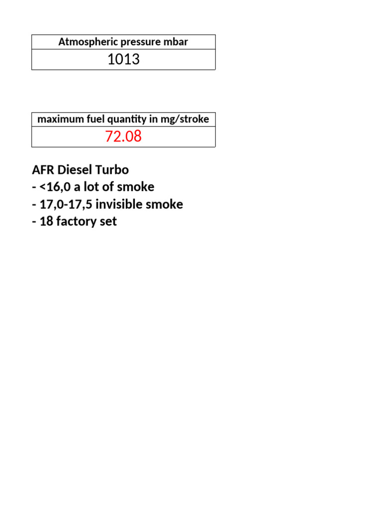 AFR and Boost Pressure Calculator | PDF