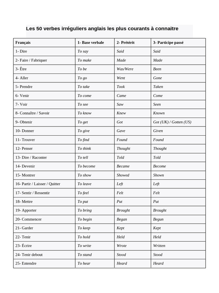 50 Verbes Irréguliers en Anglais | PDF