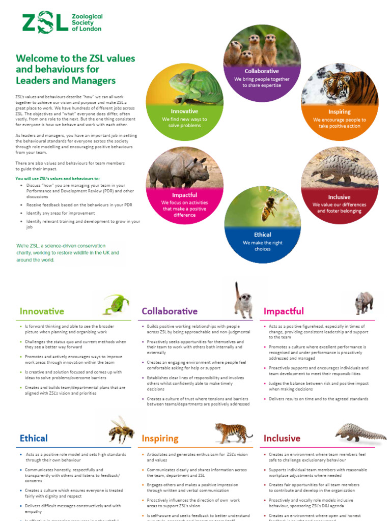 ZSL Leadership Values and Behaviours Guide | PDF | Behavior | Value ...