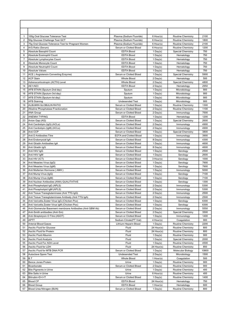 Comprehensive Lab Test Services List | PDF | Blood Plasma | Serology