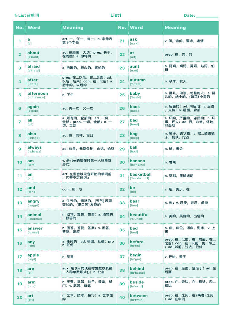 440 单词表 | PDF