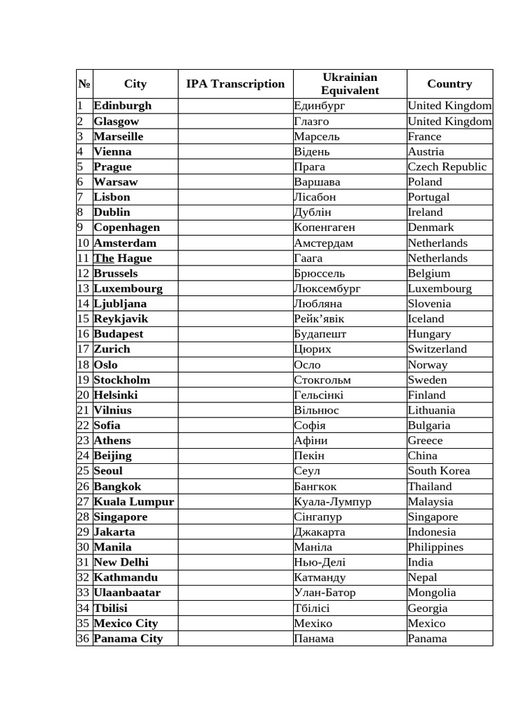 Cities and Countries | PDF