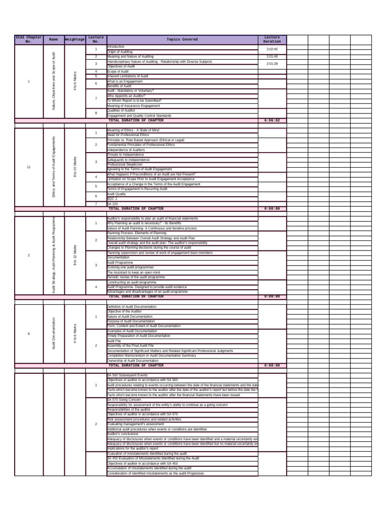 Comprehensive Audit Concepts Overview | PDF | Internal Control ...
