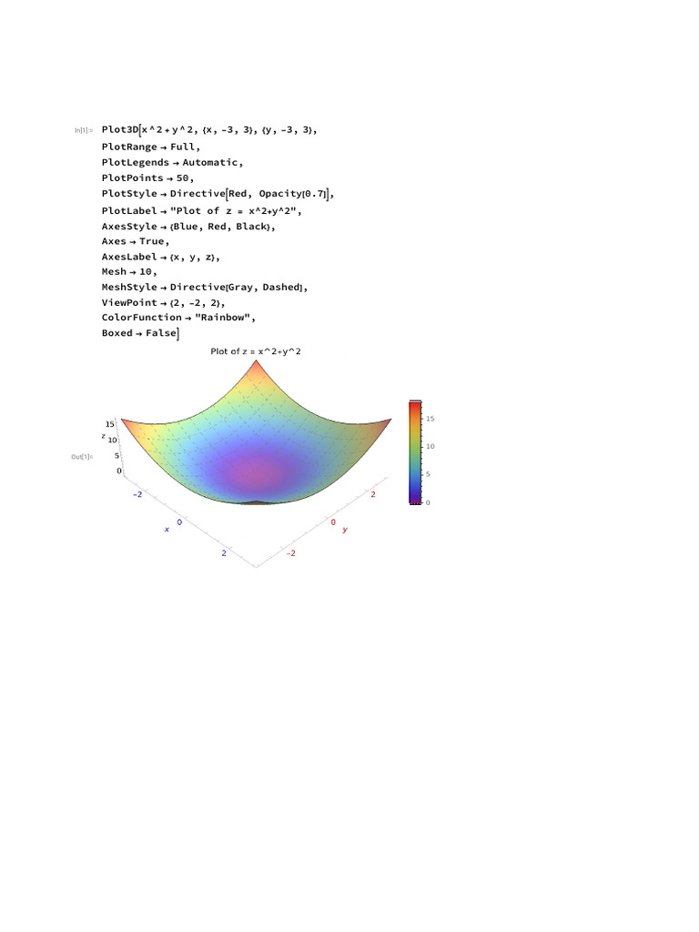 3D Function Plots: x^2, e^(-x^2), and tan(x+y) | PDF