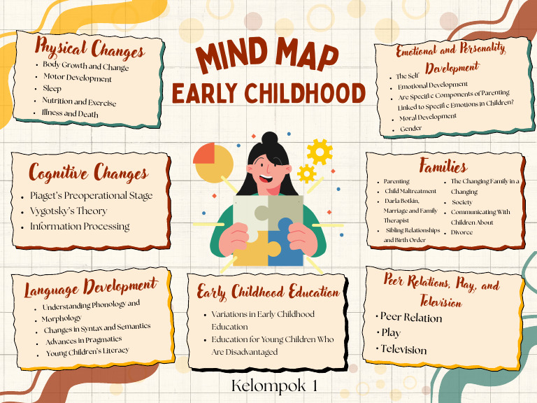 Early Childhood Education Insights | PDF | Social Psychology ...