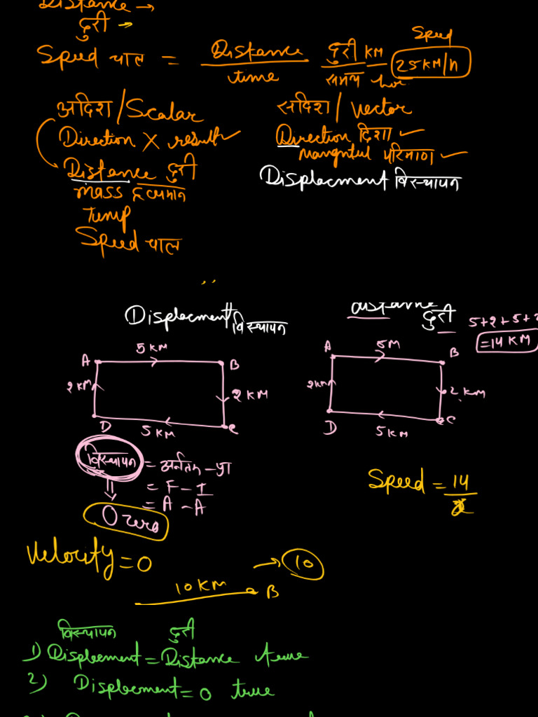 LC | PDF